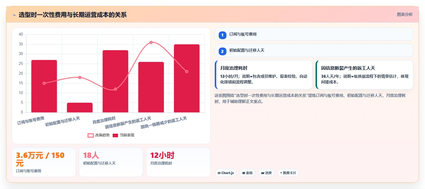 靠谱的产品管理软件有哪些?2026年团队场景选型方法与工具测评