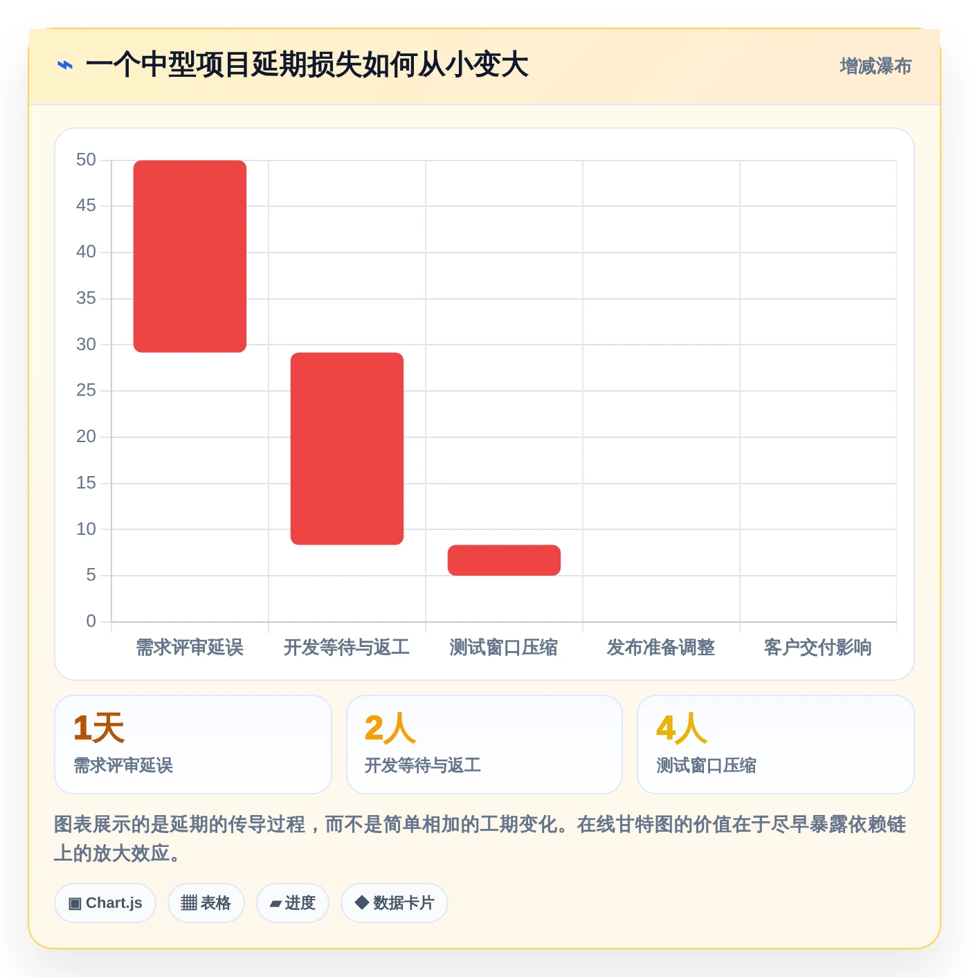 提升团队效率:2026年最受欢迎的5大在线甘特图软件推荐