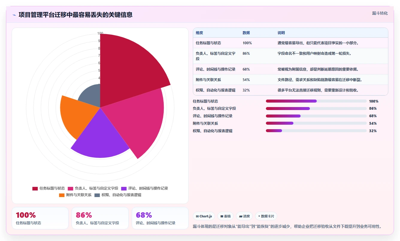 2026年项目管理新趋势:5大不用锁的项目管理软件深度对比