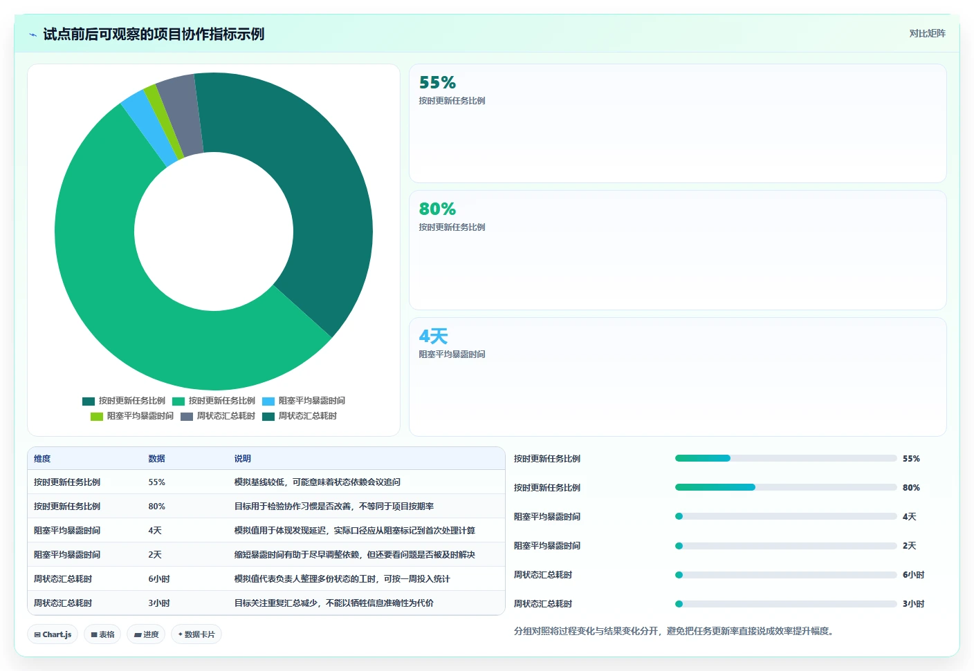 提升团队效率!2026年最值得投资的5款如project软件推荐