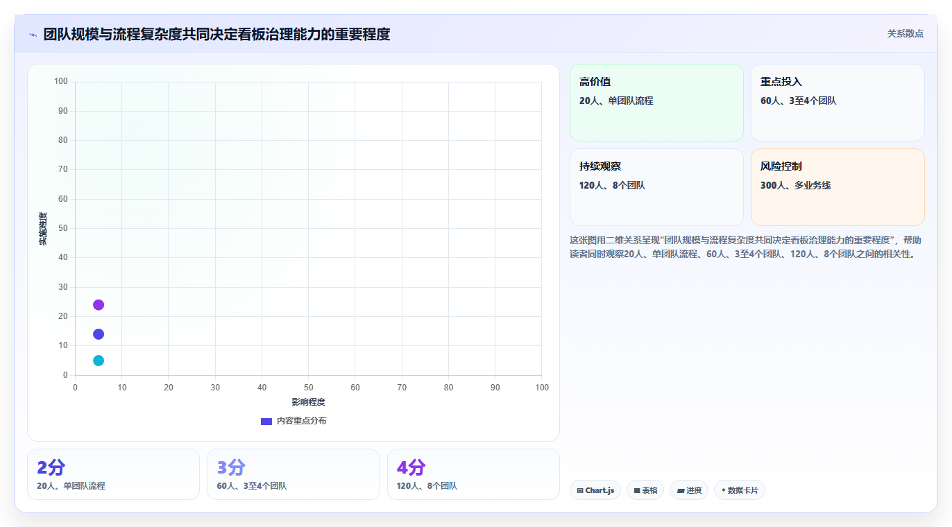 研发团队的得力助手:2026年top5看板软件推荐及选型指南