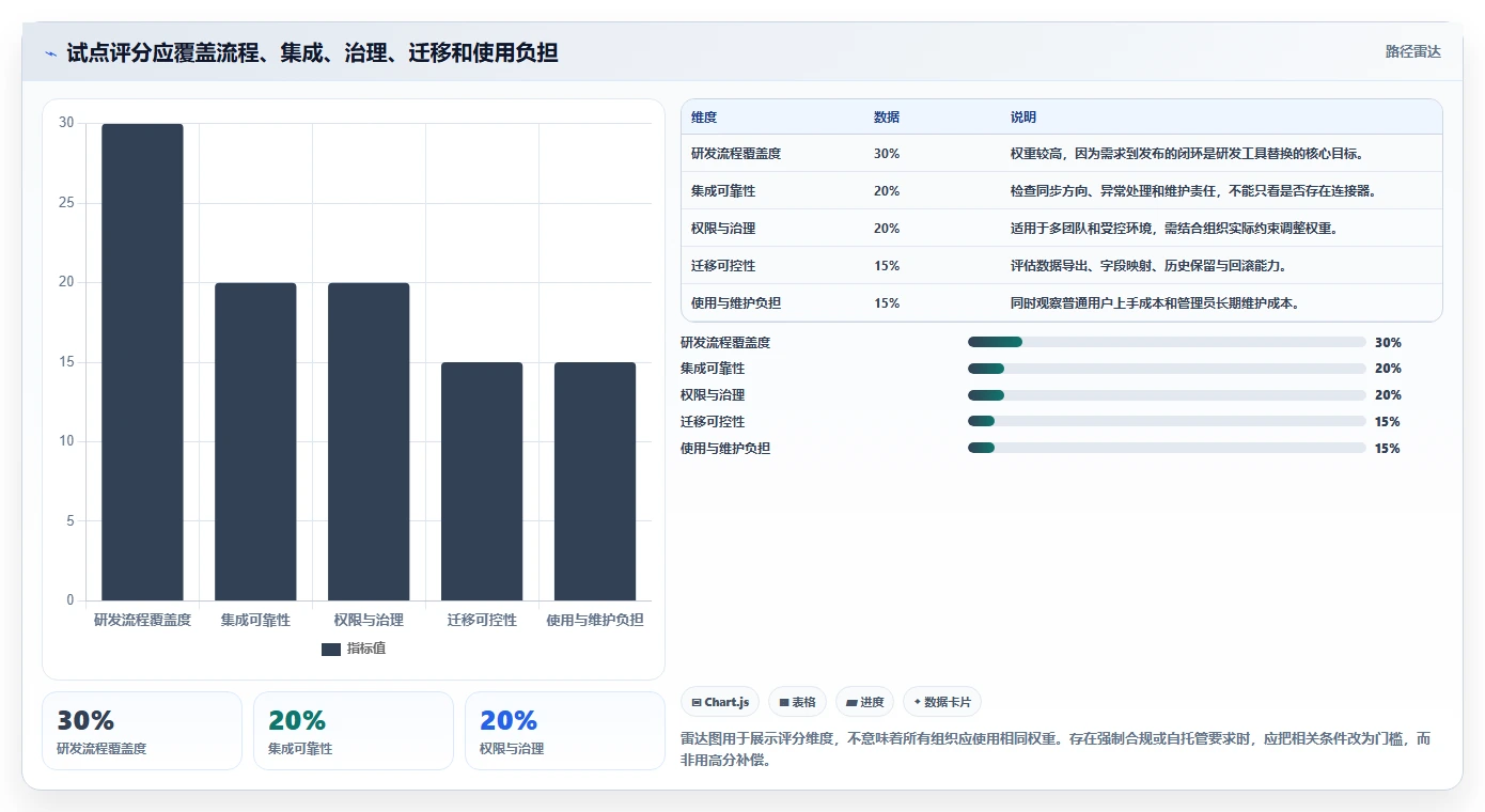 2026年Jira替代方案深度评测:10款主流研发管理工具对比与选型指南