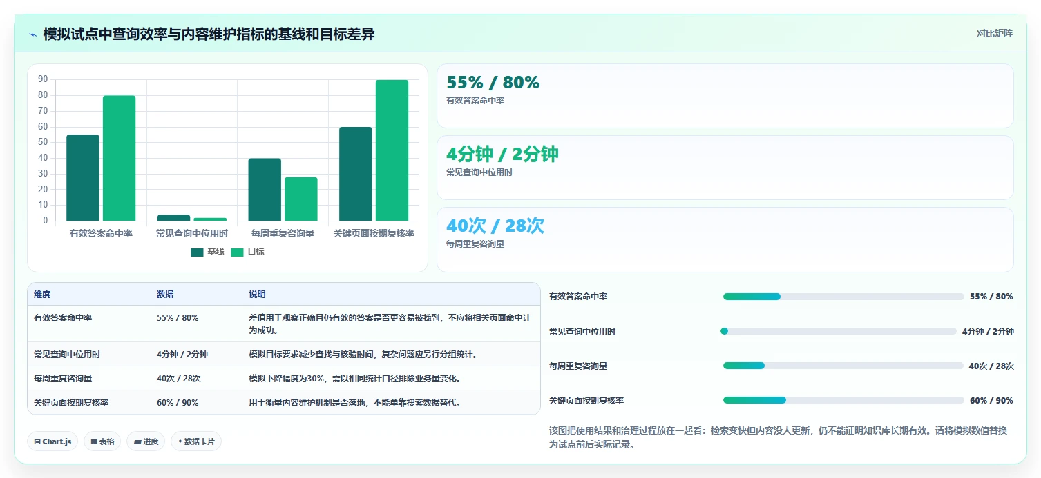 企业知识管理革新:2026年不容错过的7款知识库平台