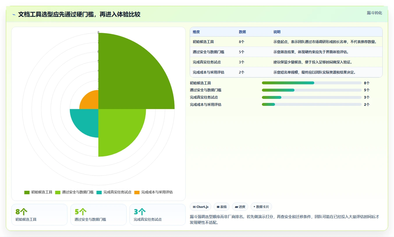 如何选择最适合你的文档工具？2026年研发团队必读指南