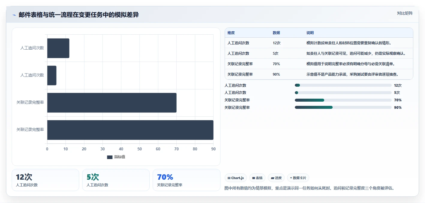 2026年医疗健康行业产品管理系统深度测评:哪个系统更好用?