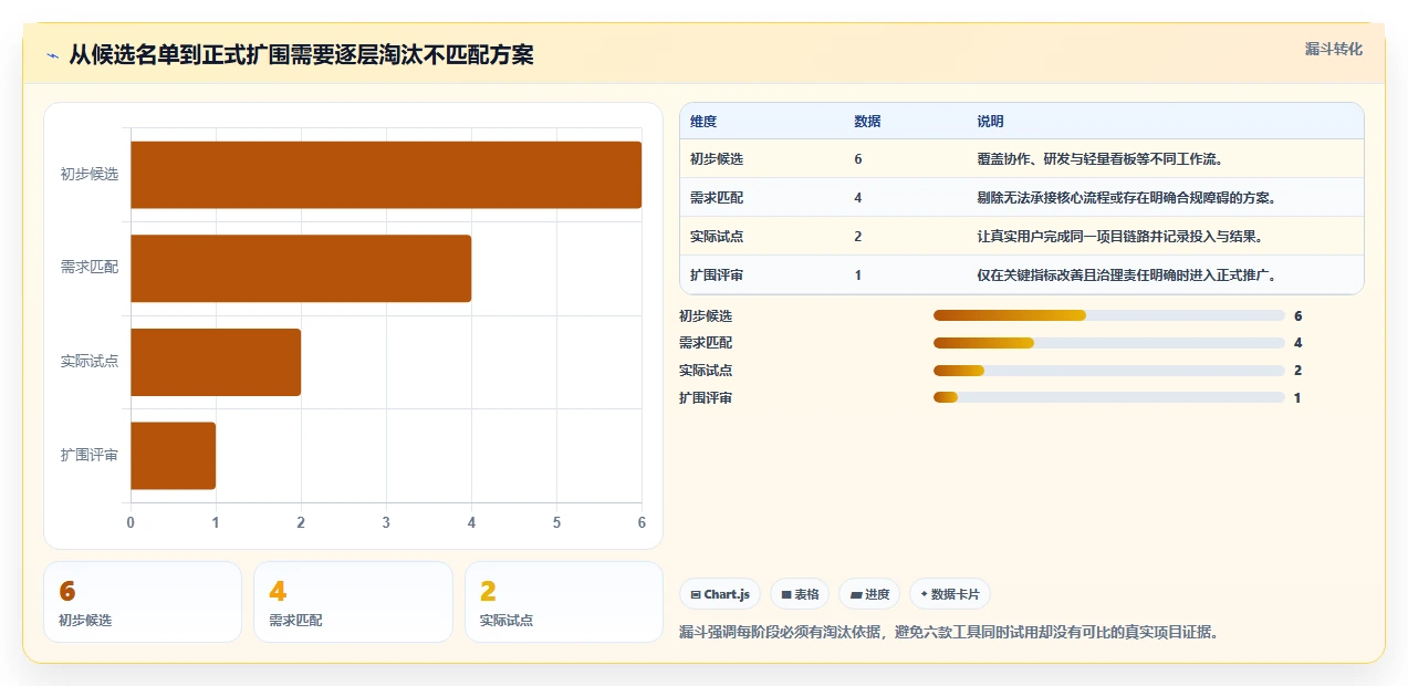 提升效率必备:2026年6大字节跳动的项目管理平台工具推荐
