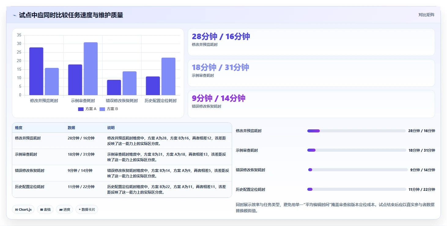 选对工具事半功倍：2026年技术文档编写工具选型指南