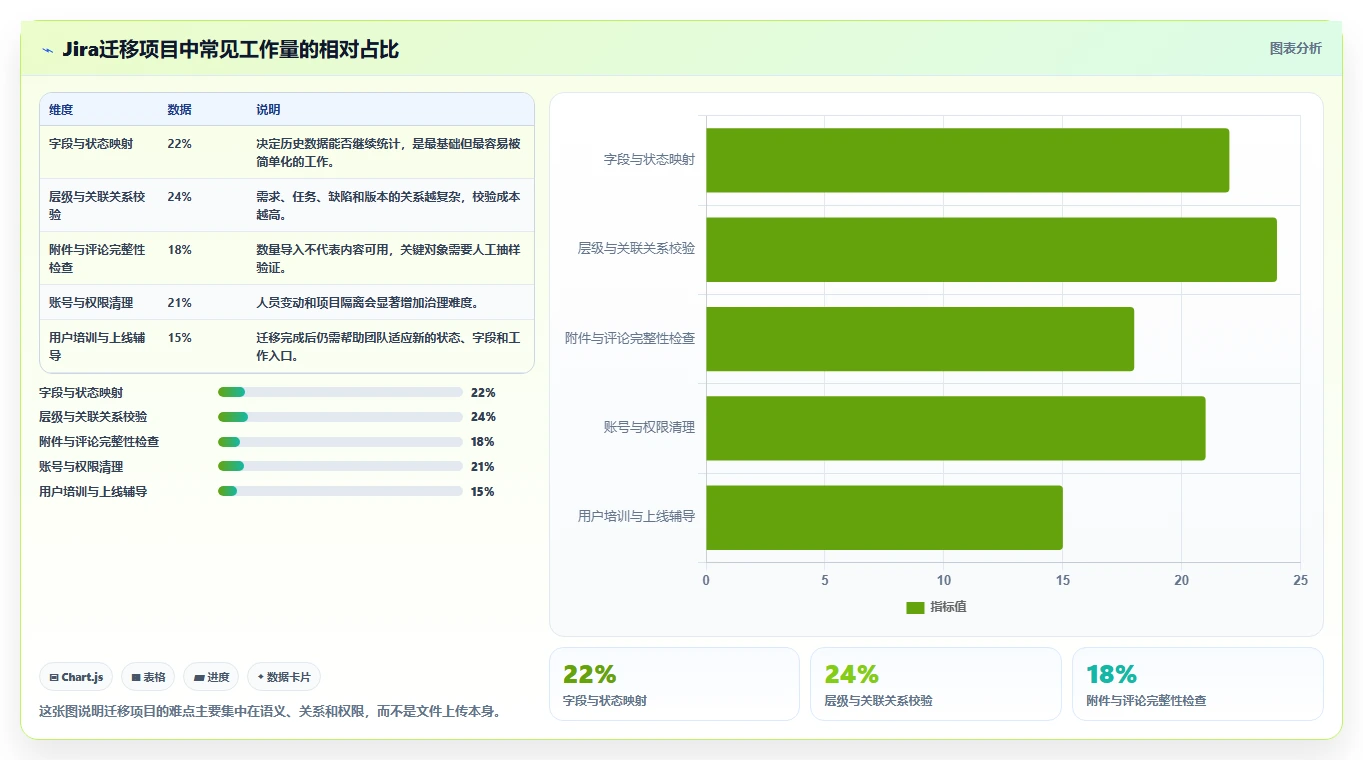 项目管理新趋势:2026年文档大全软件选型指南
