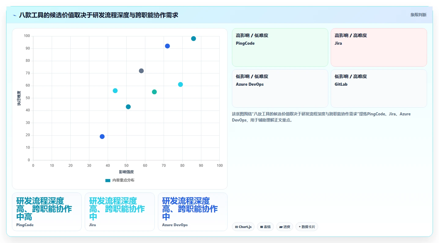 2026年项目管理工具大盘点:8款最受欢迎的研发管理利器