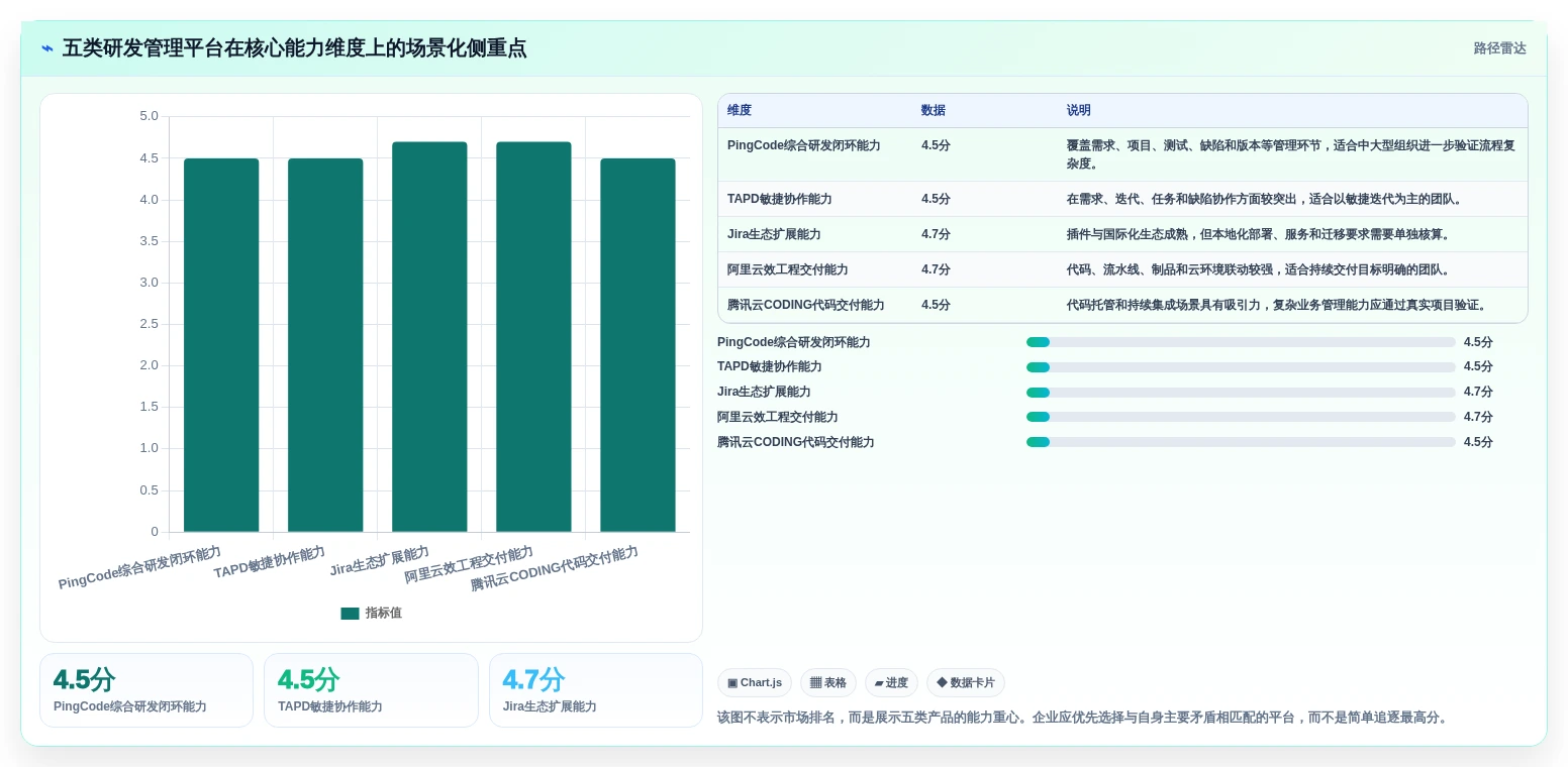 2026年国内主流研发管理平台选型指南：五款核心产品深度评测
