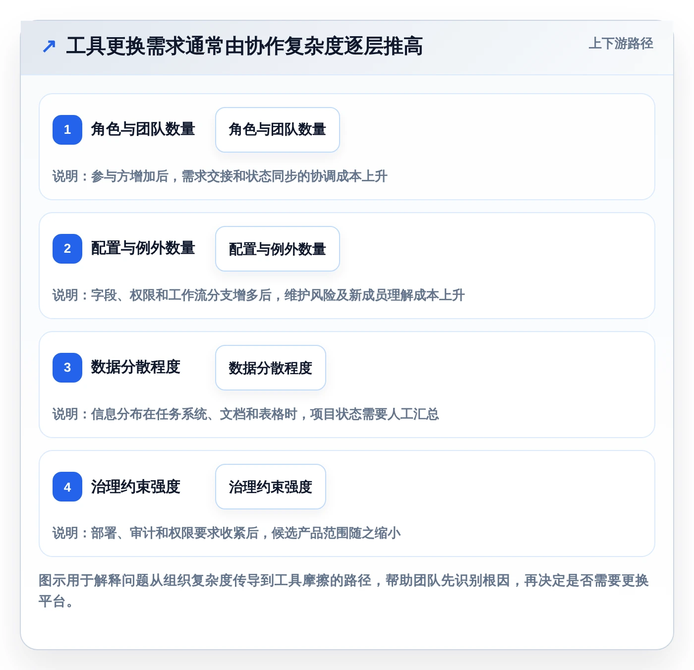 项目经理必读:2026年如何选择适合团队的代替Jira工具?