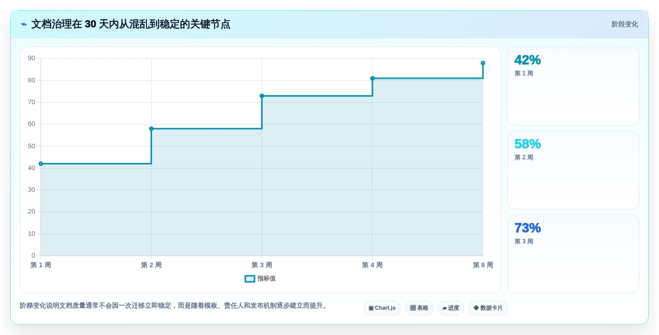 2026年必看:6大ruoyi文档系统工具对比分析,助力高效项目管理