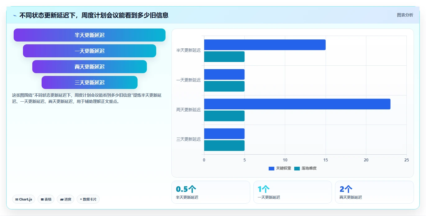 提升团队协作:2026年最受欢迎的7款国外进度计划管理软件盘点