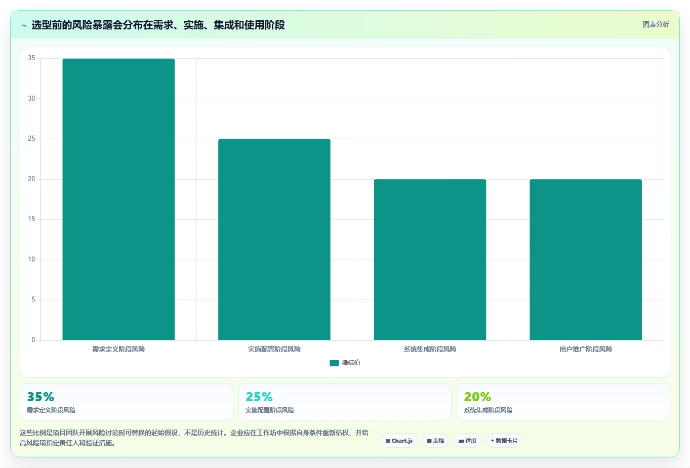 2026 年工程项目管理系统选型指南:7 款主流平台深度对比