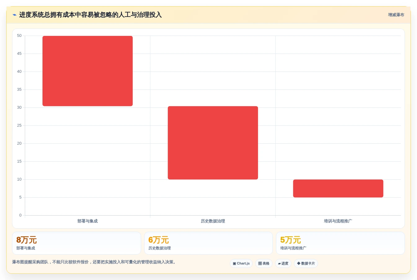 研发团队必备:2026年top7进度系统工具深度分析