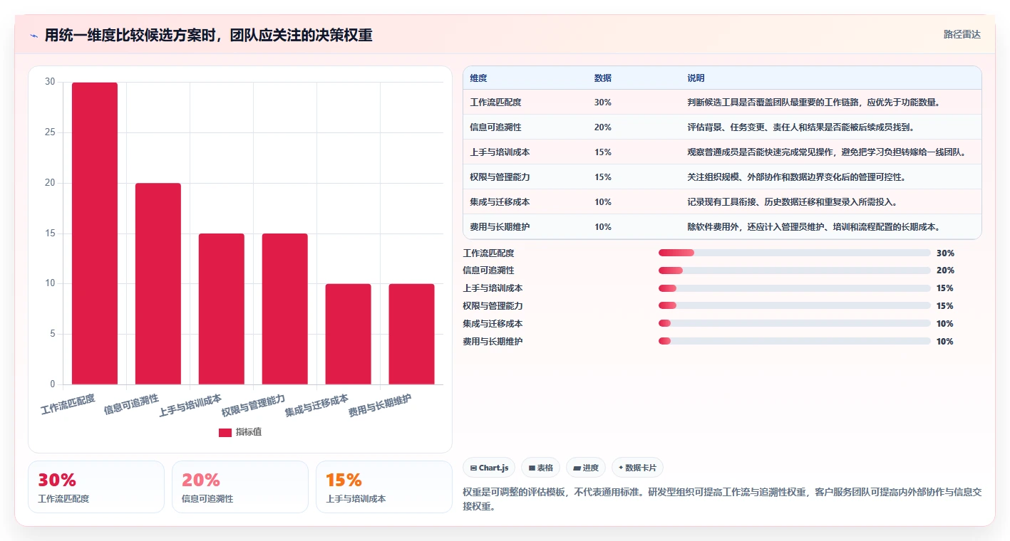 提升效率神器:2026年最受欢迎的5大好用的团队协作软件盘点