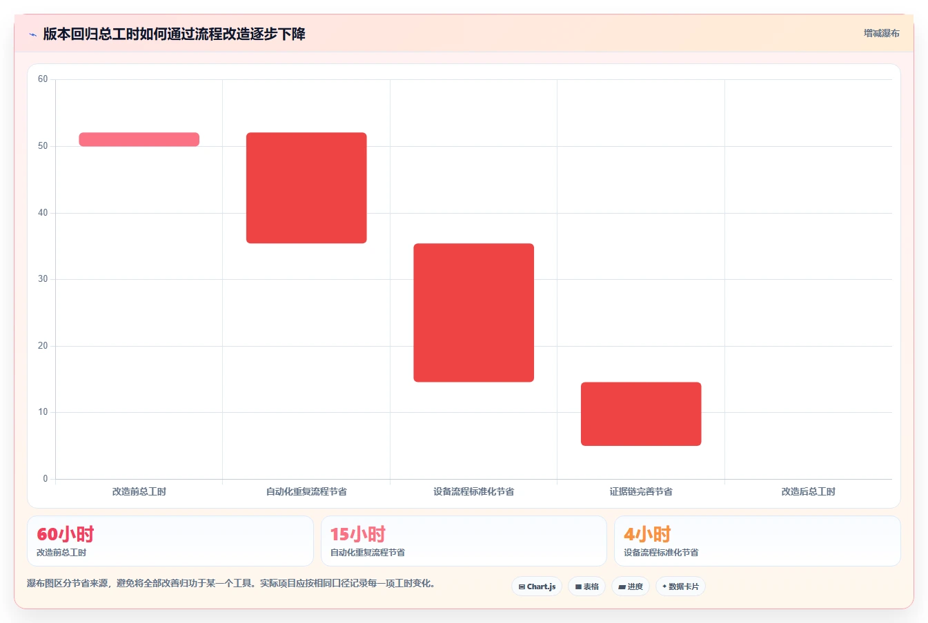 2026年游戏测试效率倍增：6大必备工具全面对比