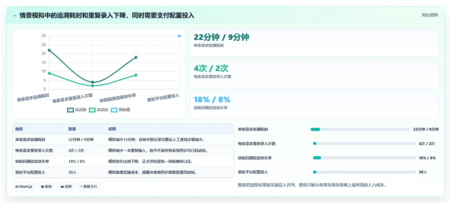 2026年企业级研发管理工具全面测评与核心功能对比分析