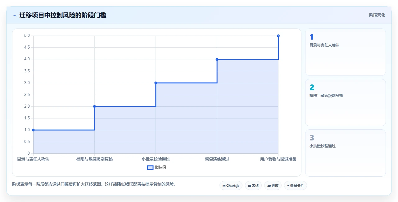 NAS文档管理系统选型指南:2026年企业必备的5款顶级工具