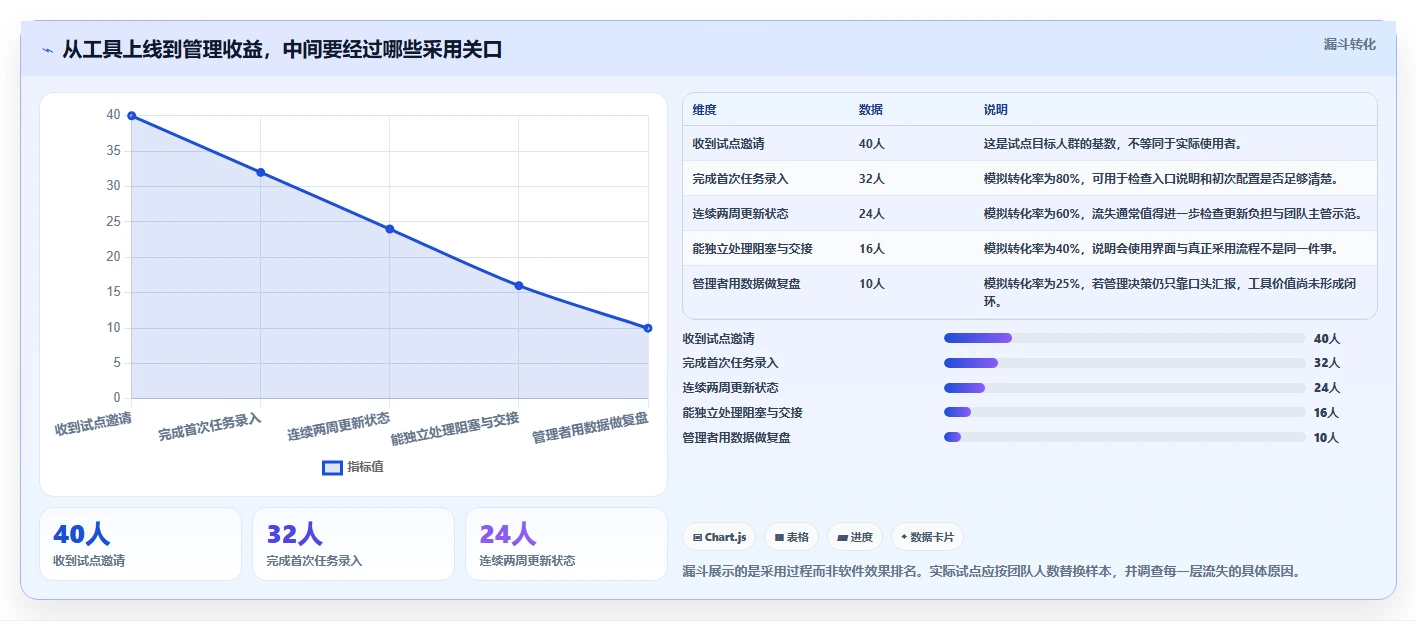 2026年效率革命:6款顶级可视化管理软件工具深度对比