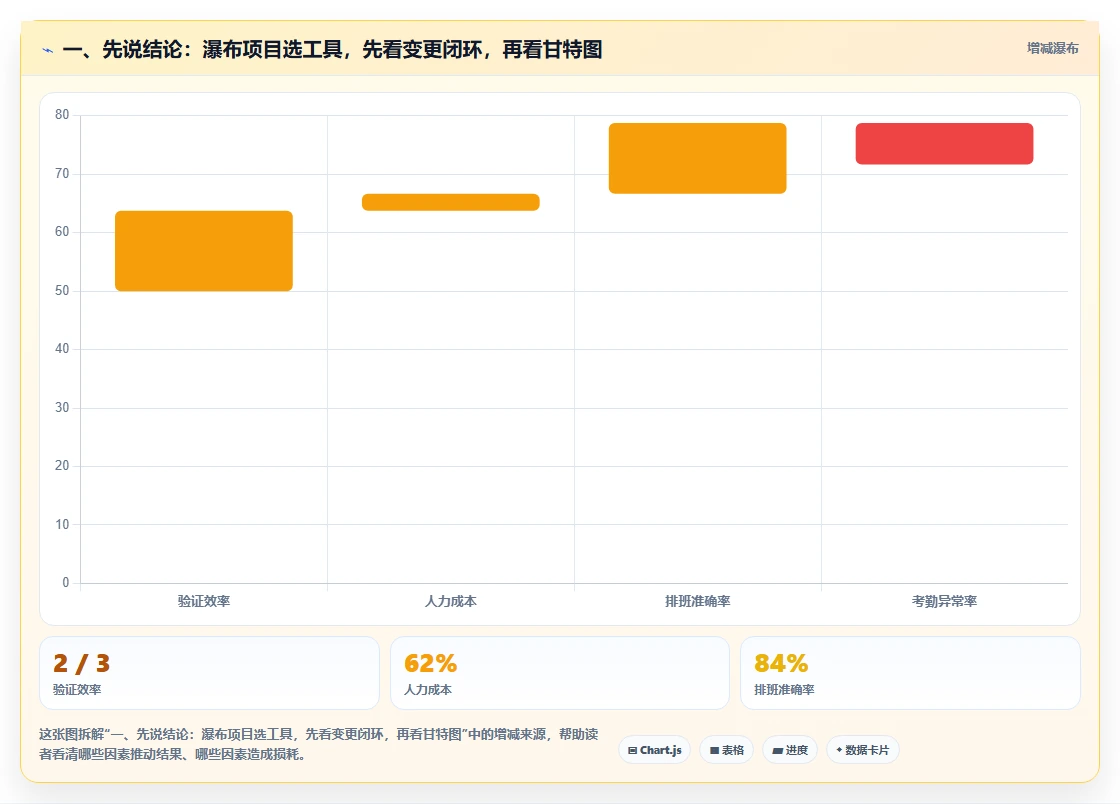 2026年跨部门协作瀑布管理工具有哪些：深度测评与选型推荐