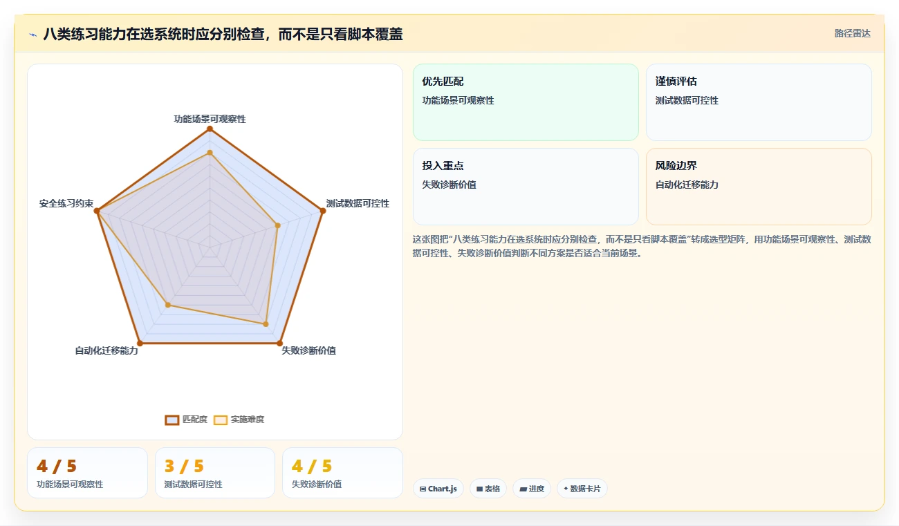 提升测试质量！2026年不可错过的8大软件测试练习系统推荐