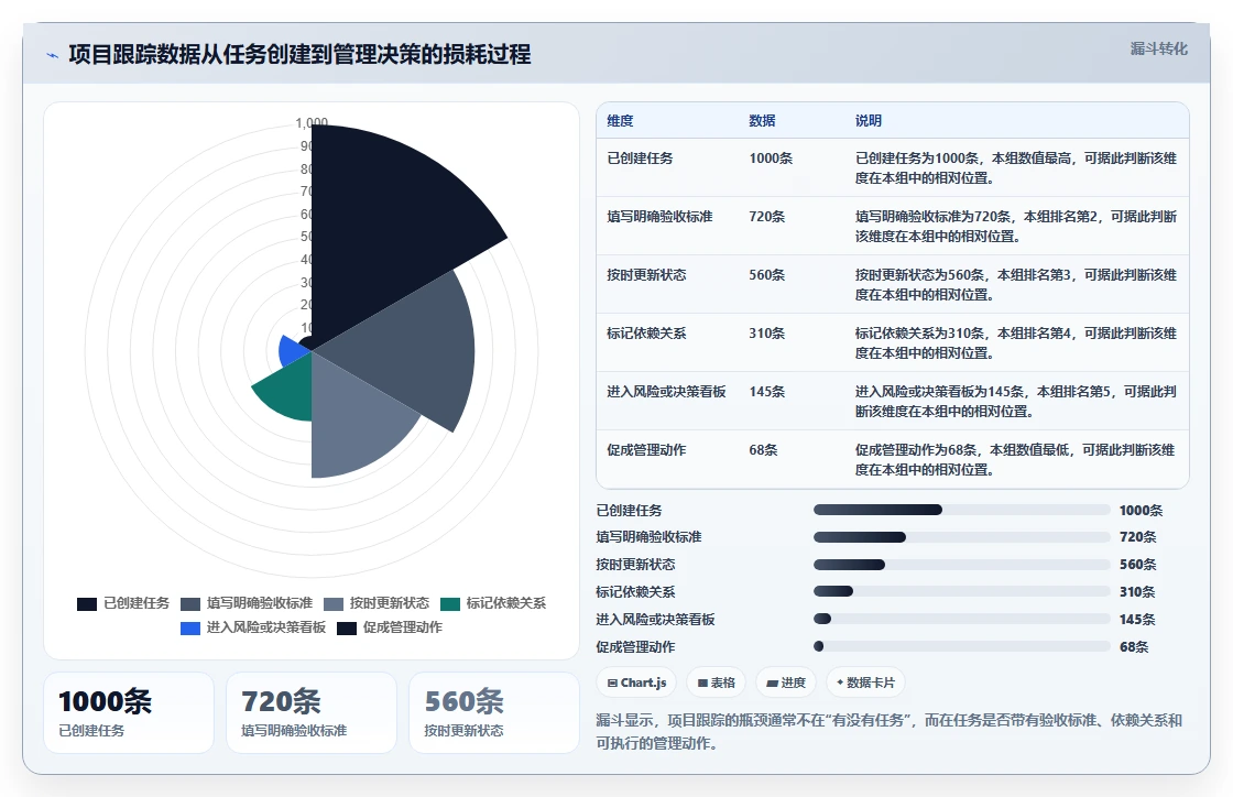 项目经理必读：2026年项目跟踪软件哪个好？5款工具助你事半功倍