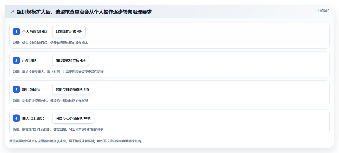 提升团队协作:2026年8款比较好用的工作日程和笔记软件深度测评
