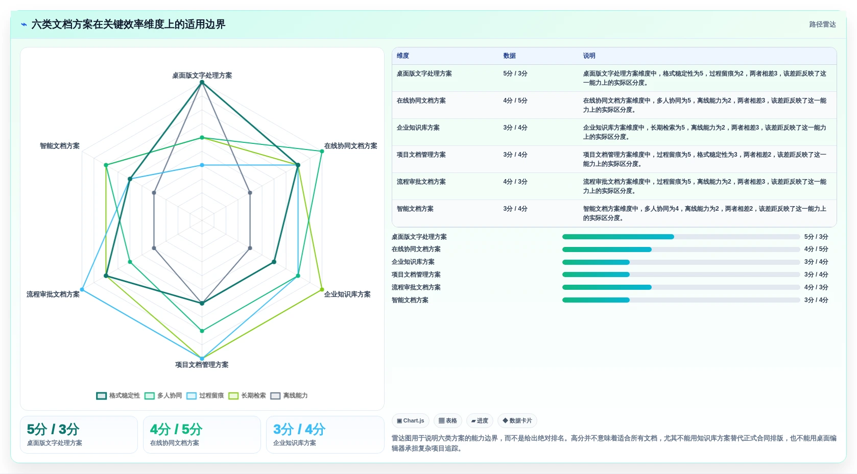 2026年效率之选：6大word文档