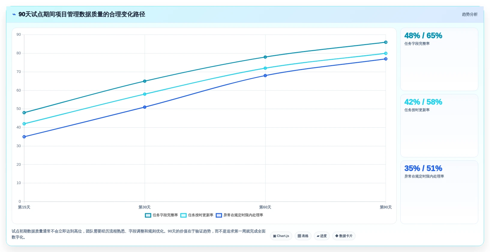 2026年效率之选:6款顶级自动化项目管理系统工具对比