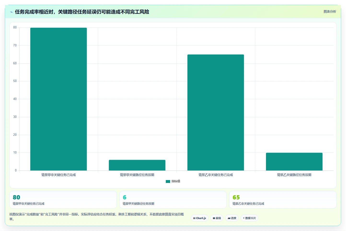 项目管理革新:2026年6大工作进度网络计划图软件工具精选