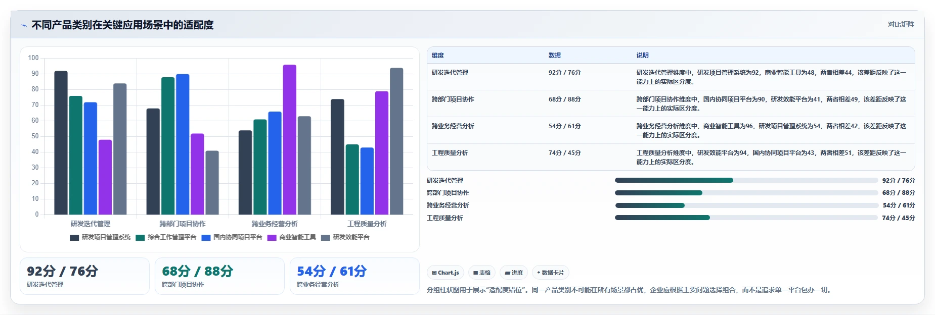 2026年数据可视化产品管理系统有哪些:深度测评与优选指南