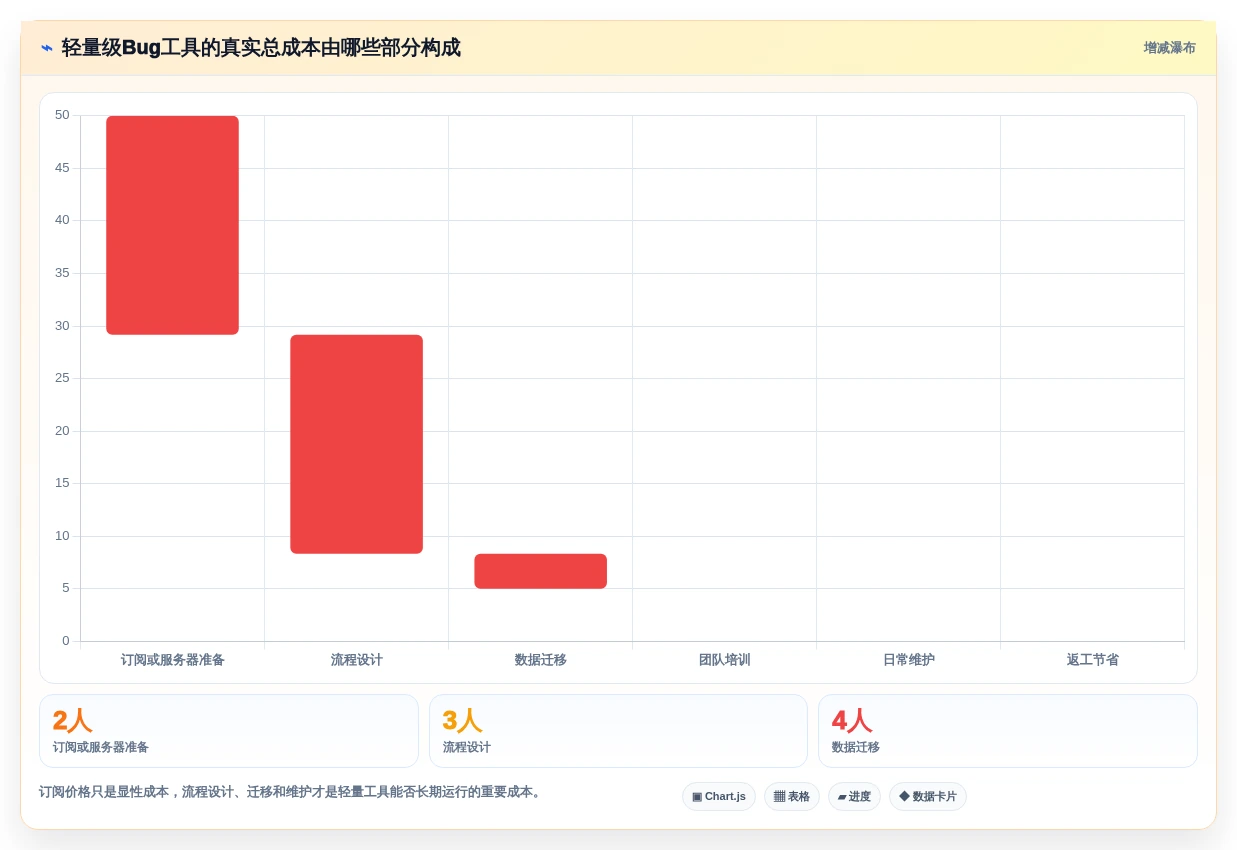 2026年必备:6款顶级轻量级bug管理工具全面对比