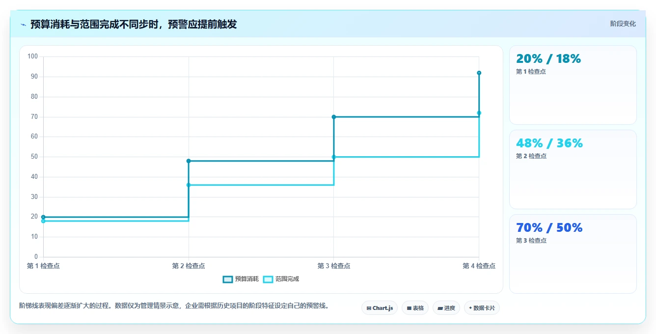 提升项目效率：2026年度5款顶级工时预算系统对标工具推荐