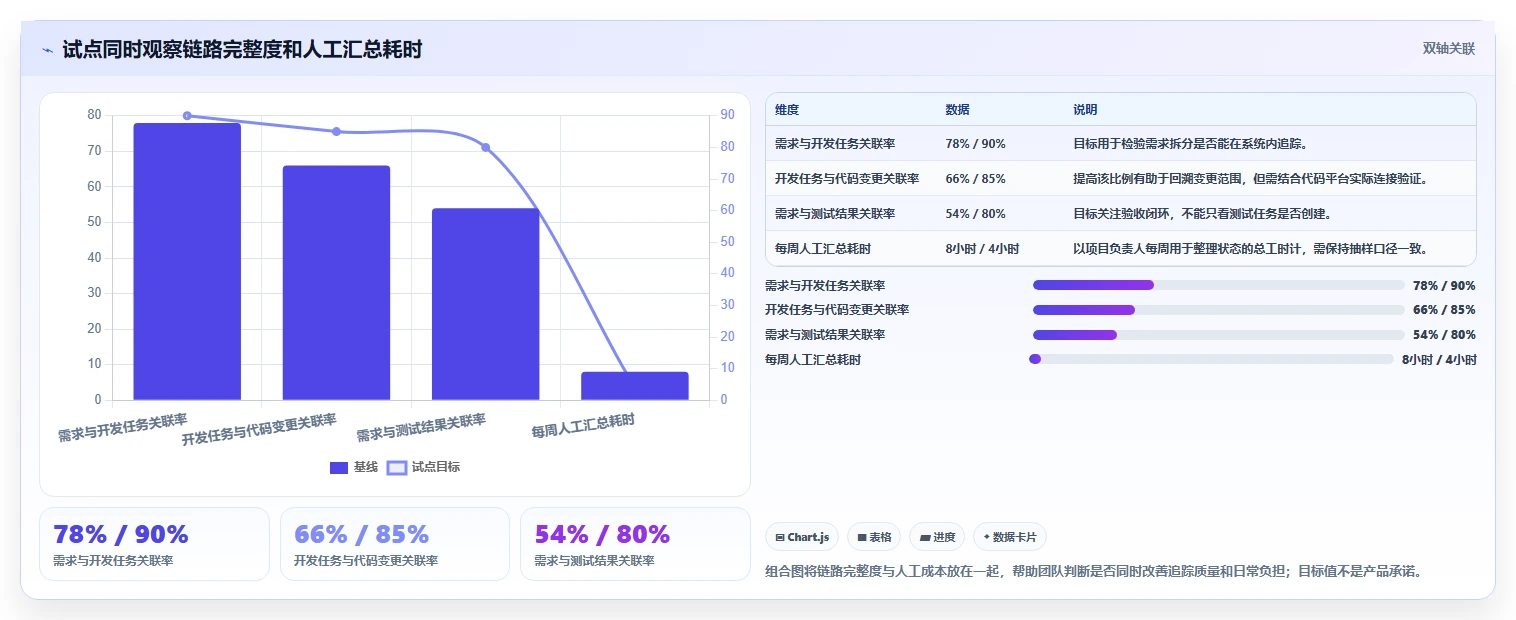 2026年必备：7款顶级独角鲸研发管理系统工具对比与选型指南