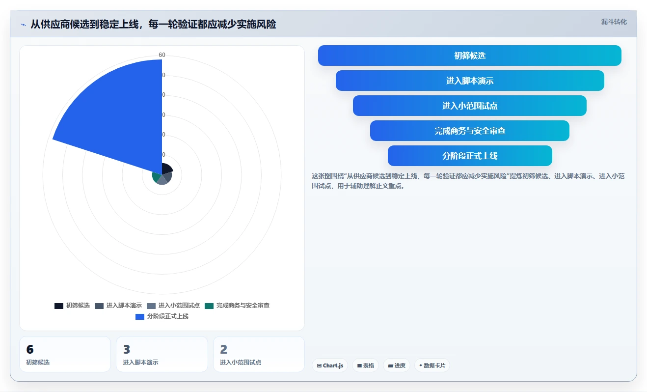 2026年一机一档管理系统大盘点：6款提升效率的顶级工具