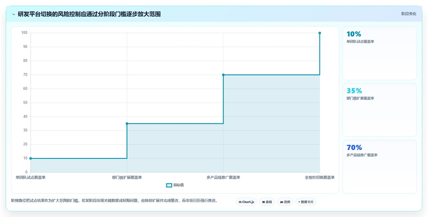 2026年企业级研发管理平台选型指南：5款国产替代方案深度对比
