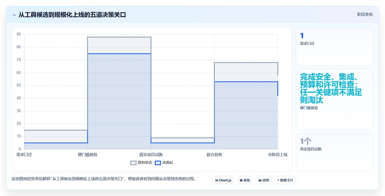 2026年效率之选:6款好用的项目进度管理工具深度对比