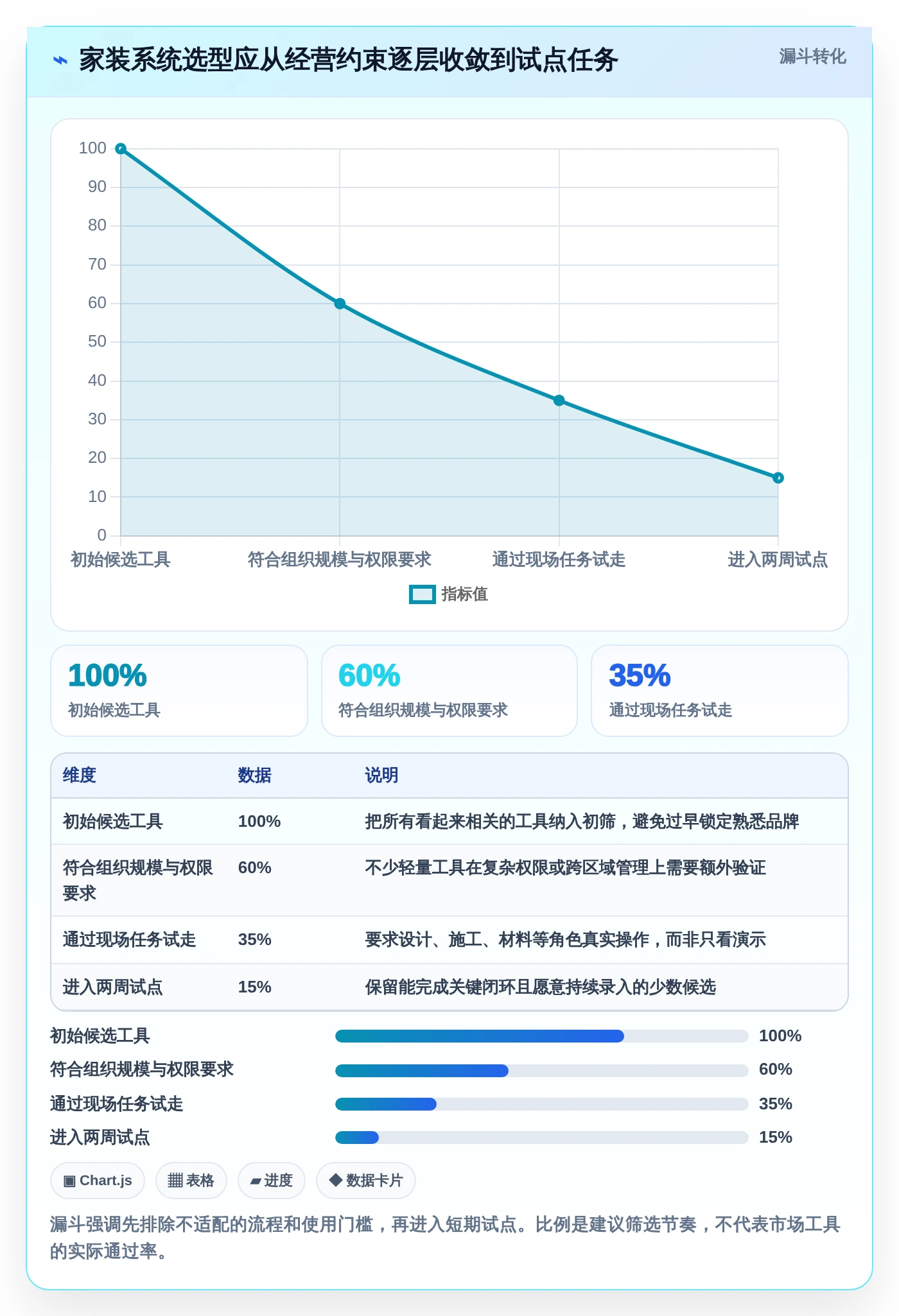2026年家装项目管理系统大比拼：6款顶级工具助你提升效率