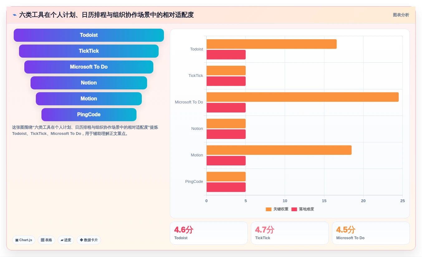 2026年效率革命：6款顶级计划时间管理软件深度对比