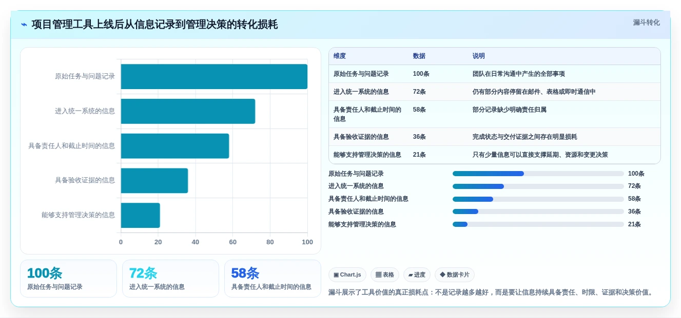2026年系统集成项目管理工具大盘点:8款顶级工具助你提升效率