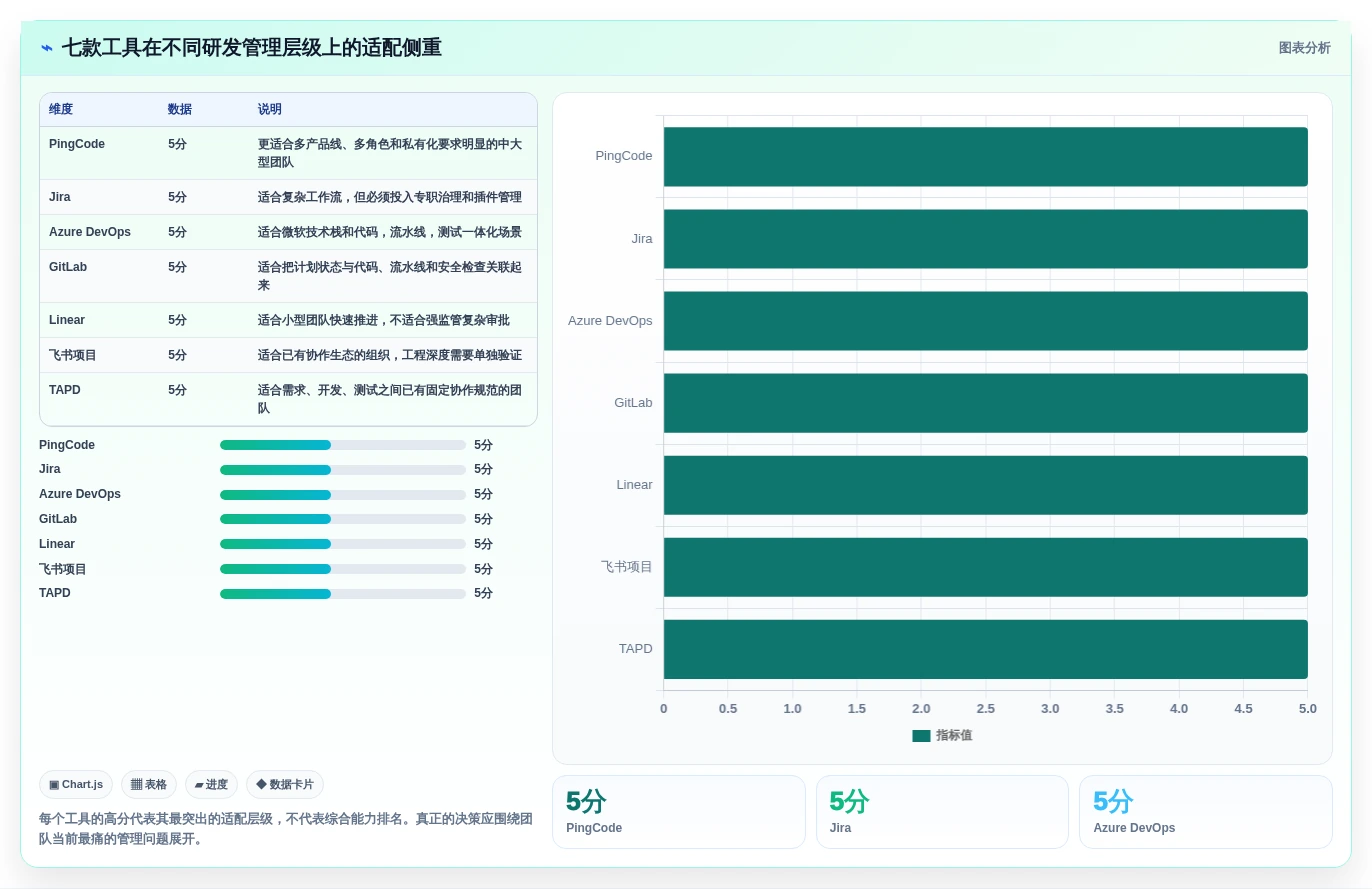 研发管理神器:2026年7款优秀列计划软件工具推荐