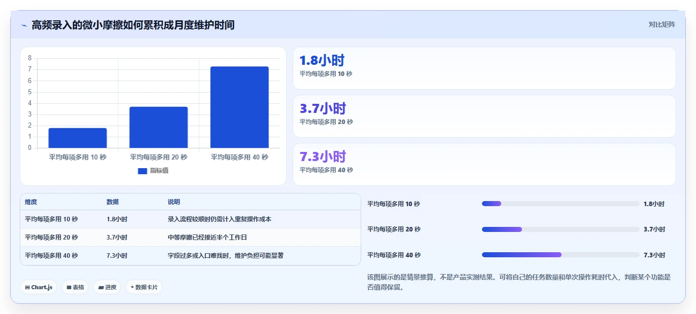 2026 年最佳时间管理软件推荐工具对比：如何选择合适的工具？
