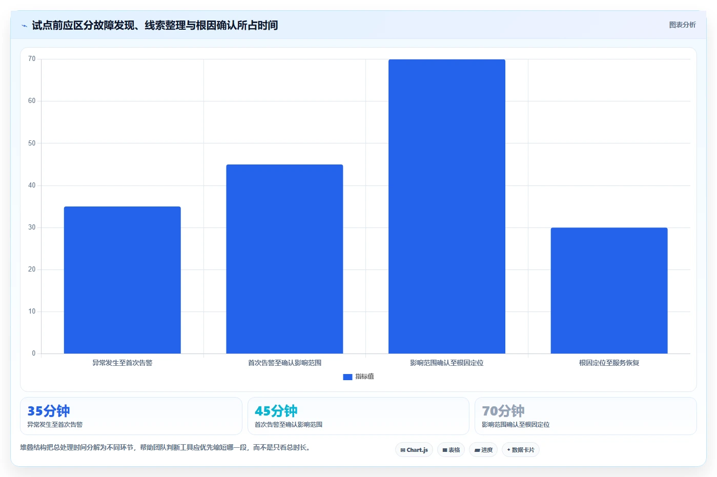 IT运维必备：2026年最值得投资的6大系统问题检测工具