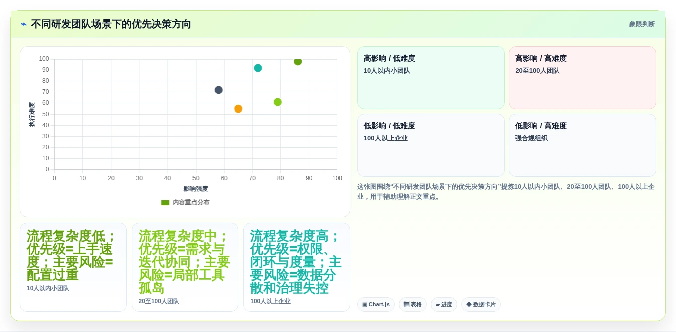 研发团队必看:2026年度5款热门PingCode