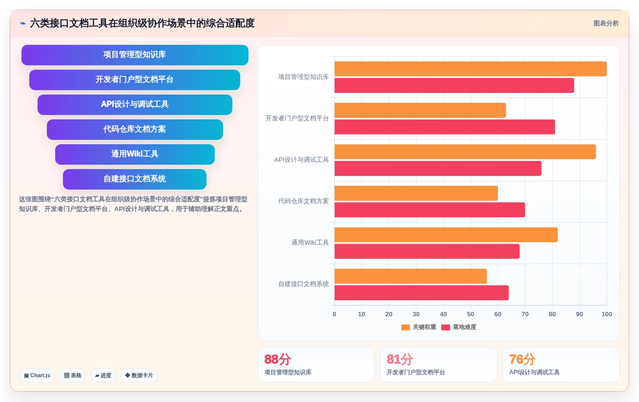 2026年必看：6大wiki接口文档管理系统工具对比，助力效率提升
