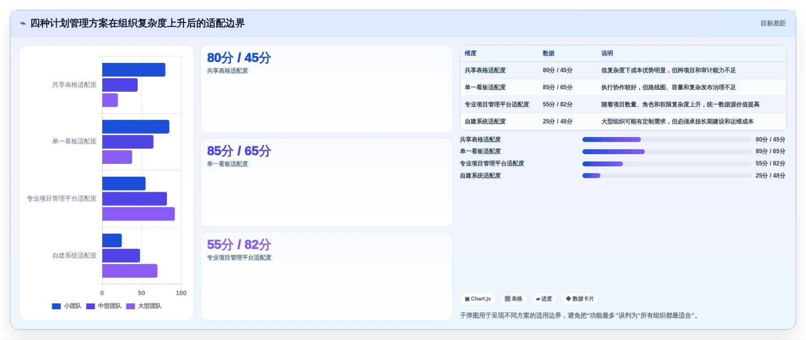 打造高效研发团队:2026年必备的5大开发项目任务计划表选型指南
