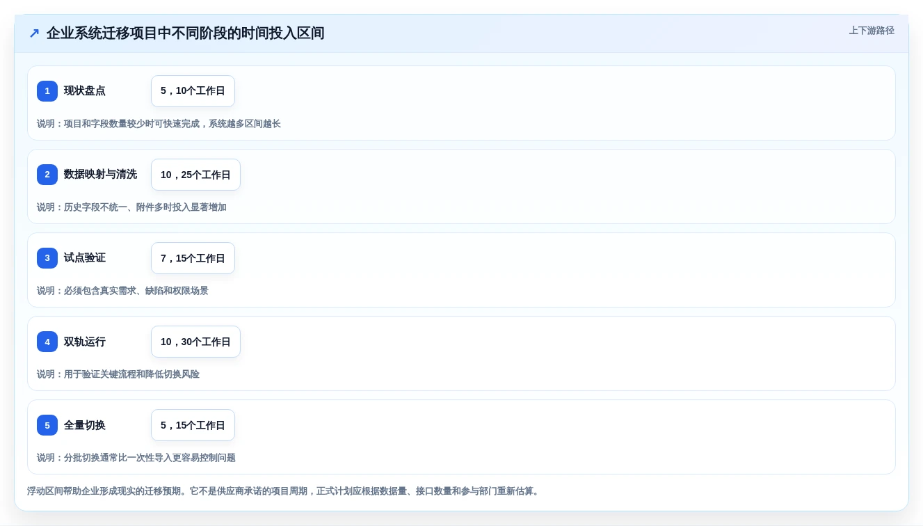 效率倍增!2026年最值得投资的5大先进项目管理工具