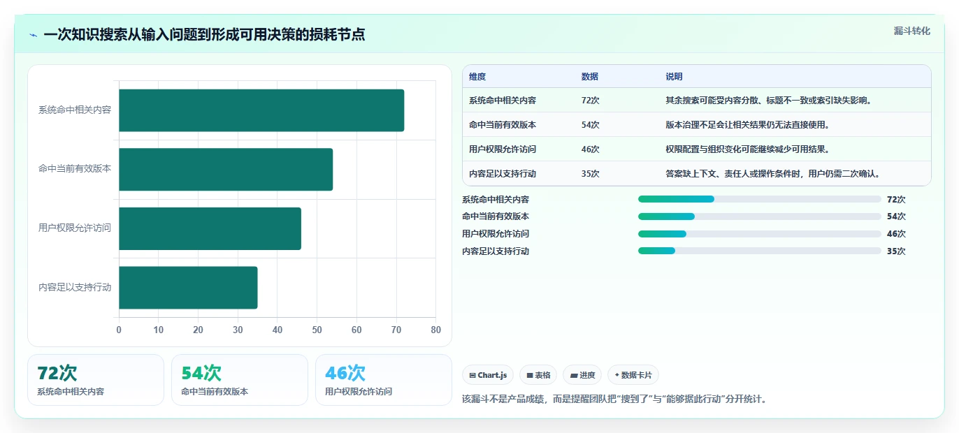 2026年知识库系统demo大比拼：6款顶级工具助力企业知识管理