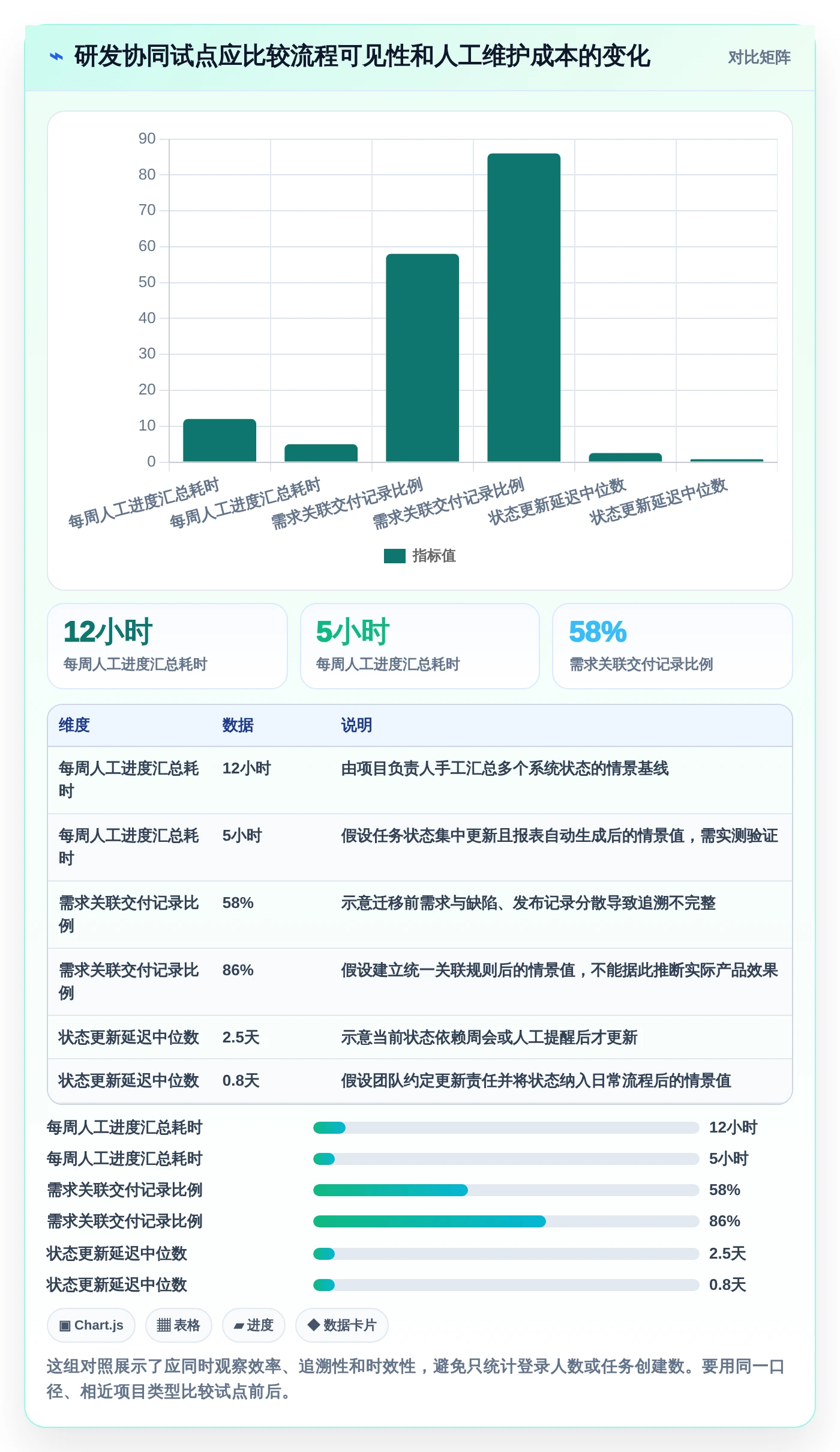 远程办公新时代:2026年最热门的8款线上协同工具有哪些?深度对比与推荐